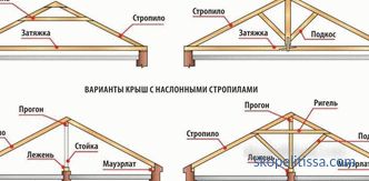 Hozblok WC-vel, faburkolatokkal, zuhanyzóval és más épületekkel azonos tető alatt, vásárolja meg a hozblokot a moszkvai régióban