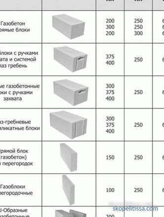 Blokk és tégla számológép ház építéséhez, blokkok kiszámításához