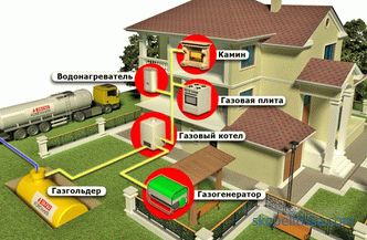 Mérnöki kommunikáció kulcsrakész vidéki házban: telepítés, árak Moszkvában