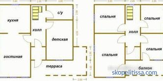 Házak a keselyű panelekből Moszkvában kész projektek és árak. SIP házak építése