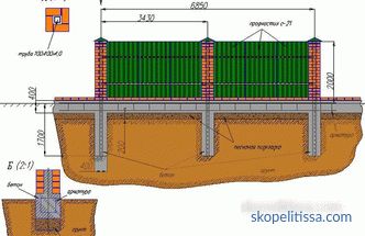 A hullámos kerítés téglaoszlopokkal, az építési és telepítési szakaszokkal