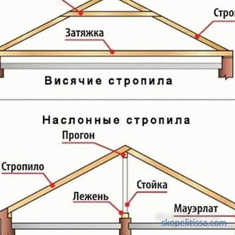 különböző tetőszerkezetek szerkezeti elemei