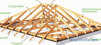 különböző tetőszerkezetek szerkezeti elemei