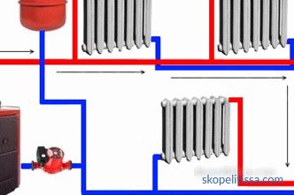 A magánházi fűtés radiátorok kapcsolási rajzai, akkumulátorok, csatlakozási lehetőségek, fényképek telepítése