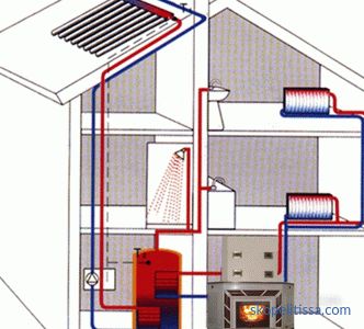 A magánházi fűtés radiátorok kapcsolási rajzai, akkumulátorok, csatlakozási lehetőségek, fényképek telepítése