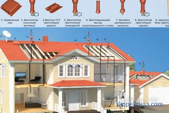 Kombinált tető, szerkezeti típusok, inverzió és kétrétegű tető, kijárat a tetőre
