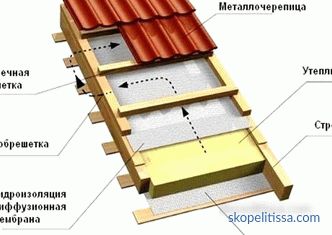 Kombinált tető, szerkezeti típusok, inverzió és kétrétegű tető, kijárat a tetőre