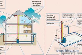 Ház szellőztető rendszer - jellemzők és rendszerek