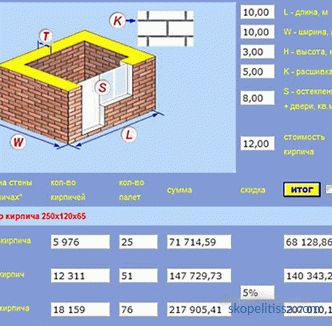Mennyibe kerül egy téglaház építése semmiből: számítsuk ki a ház építésének költségét