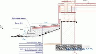 Útburkoló lapok betonozásánál - az építési műveletek technológiája