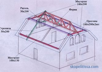 Félig csuklós tető: tervezési jellemzők, építési technológia