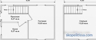 Profil faházakból készült házak zsugorodás nélkül, olcsóbb kivitelezés nélkül, Moszkvában az építési projektek és árak