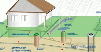 Ártalmatlanítás - a vízelvezető rendszerek típusai és jellemzői