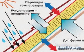 A tető gőzgátlója: melyik oldala és hogyan kell megfelelően feküdni