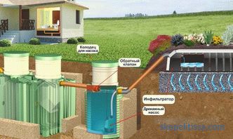 Vízelvezető szivattyúk szennyvízhez: fő típusok, működési elvek