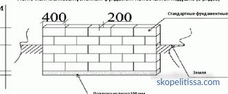 Alapvető beton blokk 200x200x400, az FBS blokk tulajdonságai az alapítványhoz, alkalmazáshoz, árakhoz Moszkvában